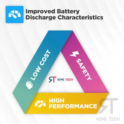RTC CMOS Battery for HP ENVY TouchSmart 15-j020us
