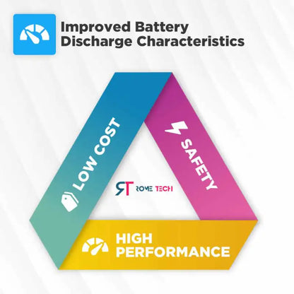RTC CMOS Battery for HP ENVY TouchSmart m6-k022dx Sleekbook