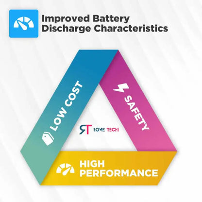 RTC CMOS Battery for ASUS VivoBook S200E