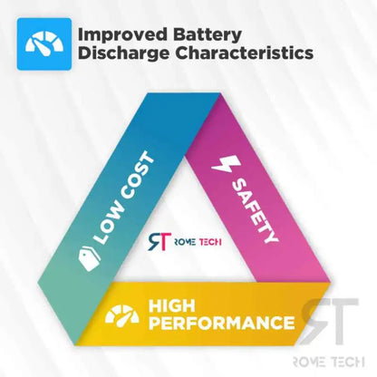 RTC CMOS Battery for Gigabyte GB-BSi5-6200 Motherboard